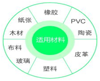 激光打標(biāo)機(jī)參數(shù)上面.png